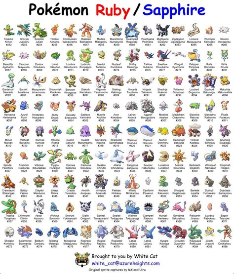 pokemon ruby evolution chart.